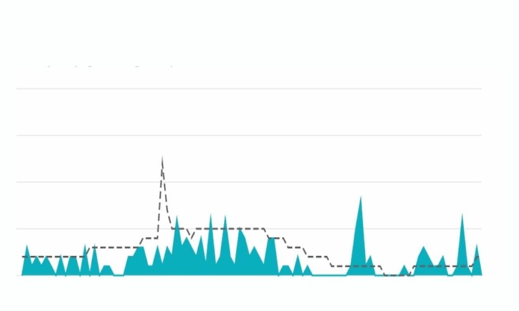 Verify mDisk.me Server Status